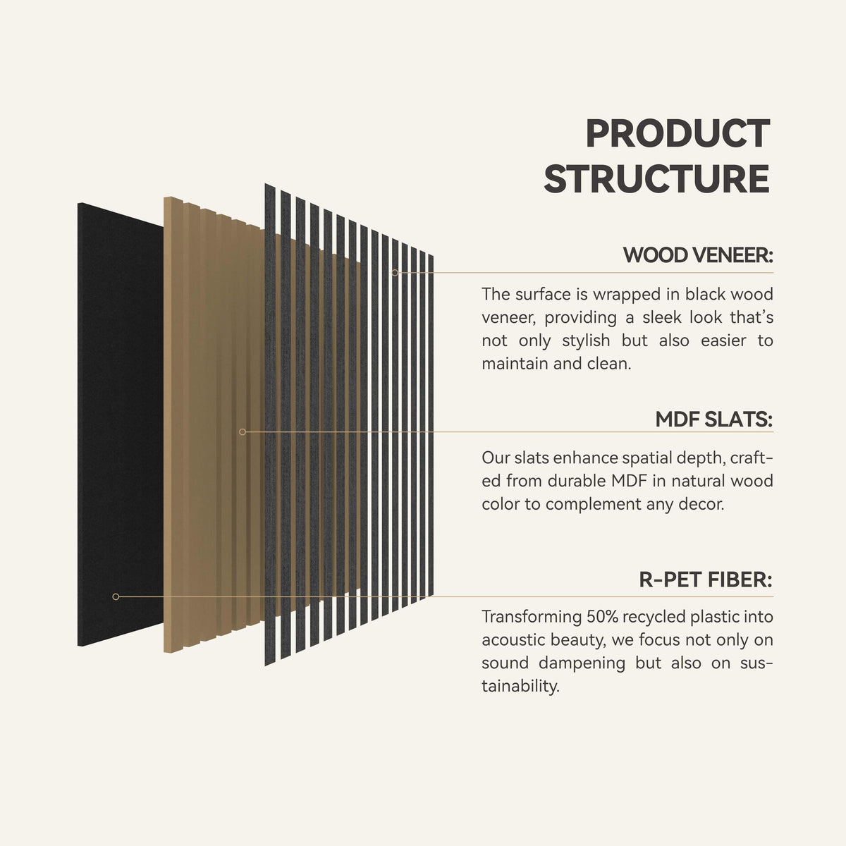 NNEDSZ 4 Pcs 60cm x 60cm Wall Panel Wood Slat Acoustic Panels Sound Absorbing Proof Panel for Wall Ceiling Decorative Black